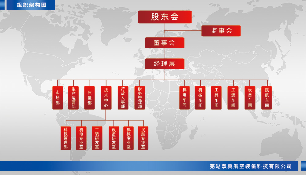 組織架構(gòu)